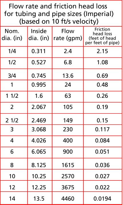 centrifugal pump inches|pump size conversion chart.